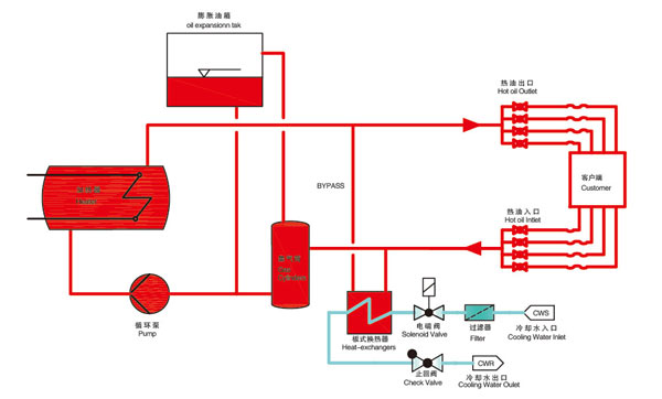 原理图